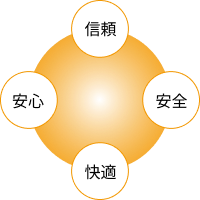 コンセプト画像