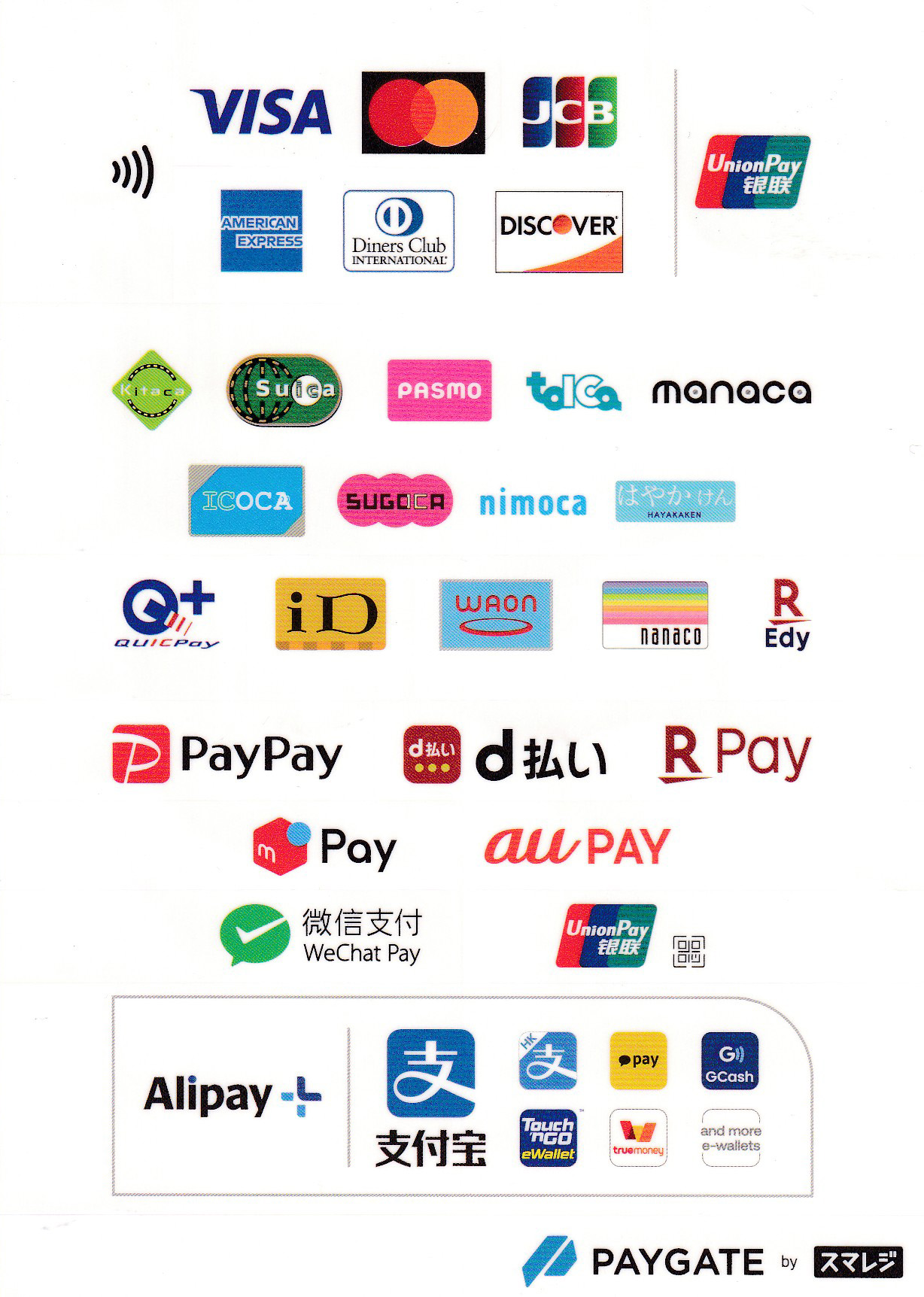 クレジットの種類